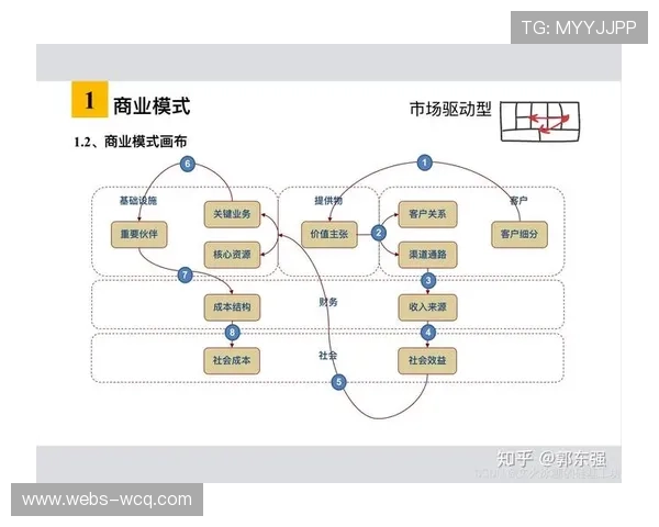 数据资产化进程加速 创新商业模式