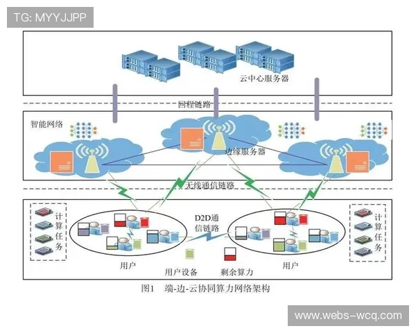 分发网络边缘节点的算力升级 显著改善了体育直播运营体系在大规模并发下的画质